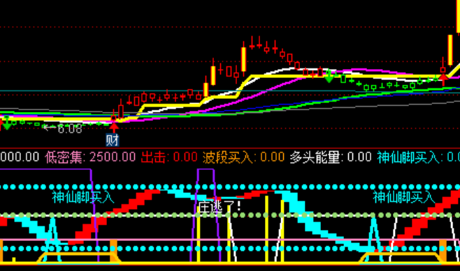 ͨ���ż�����򲨶�����ָ�깫ʽ