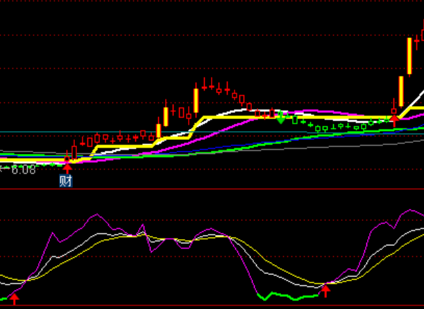 ͨ���ų���KDJָ�깫ʽ