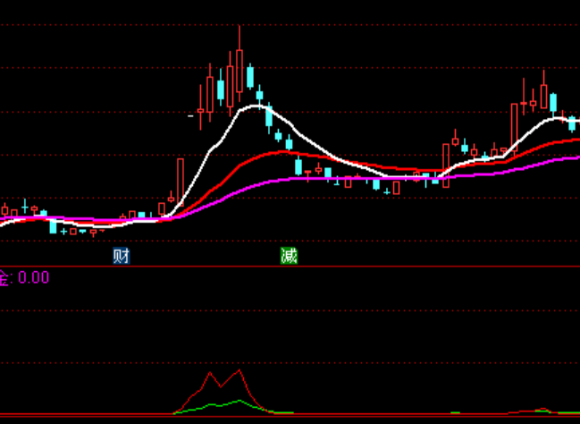 ͨ���ź���һ��10%�Ƿ����ָ�깫ʽ