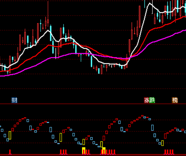 ͨ���ź�����򲨶�����ָ�깫ʽ