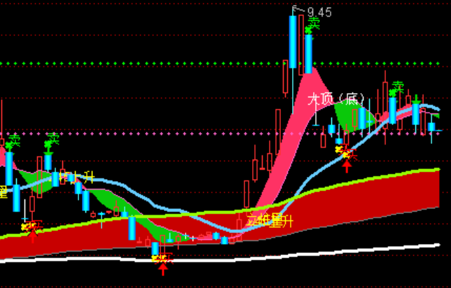 ͨ���Ŵ�Сů������ͼ����ϵͳָ�깫ʽ