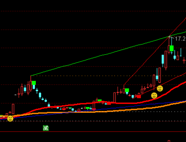 ͨ���ŵ���ϻ�����ͼ����ϵͳָ�깫ʽ