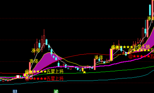 ͨ���������Ͻ���ͼ����ϵͳָ�깫ʽ