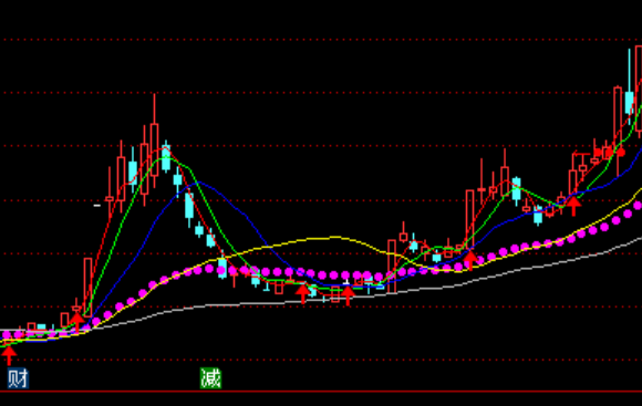 ͨ���ž���ճ��ս����ͼ������ָ�깫ʽ