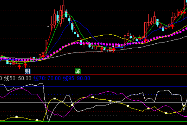 ͨ������Ӯ�����ֹ߳�ָ�깫ʽ