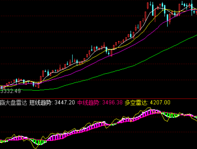 ͨ������Ӯ�����״￴���ƽ���ָ�깫ʽ
